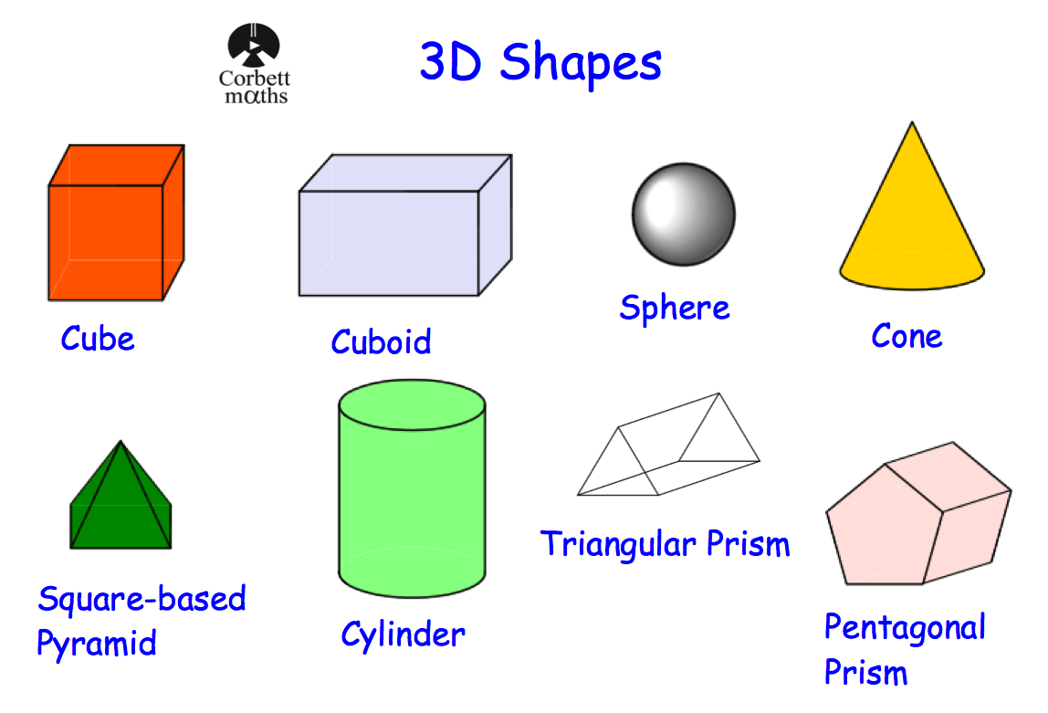 Names Of 3d Shapes Corbettmaths