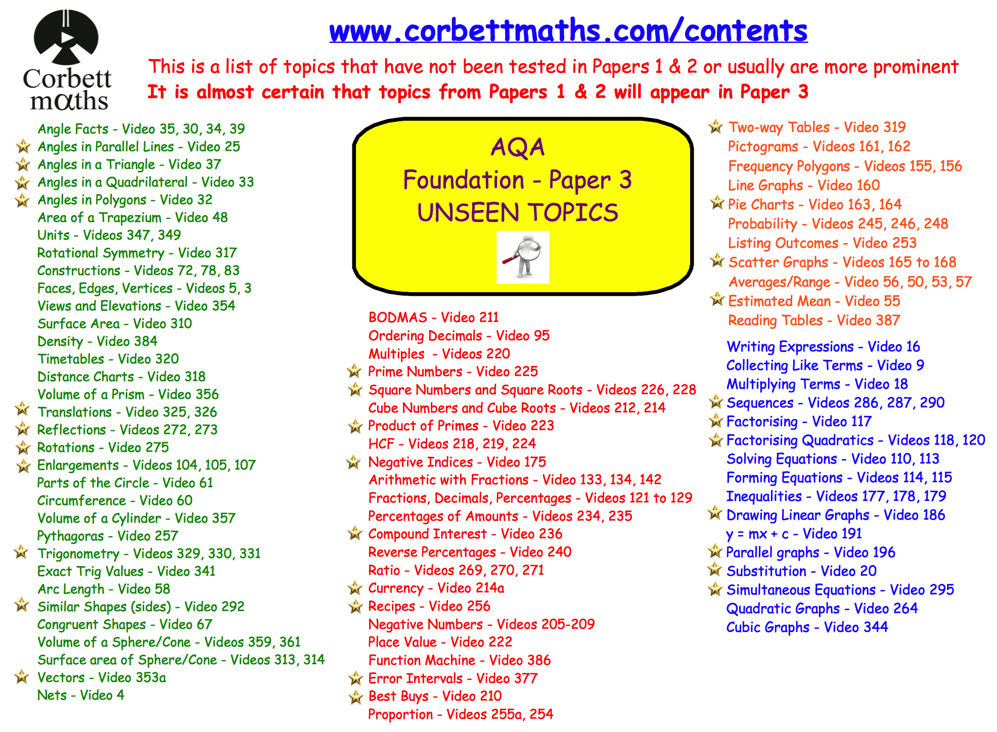 Aqa Paper 3 June 2019 Corbettmaths