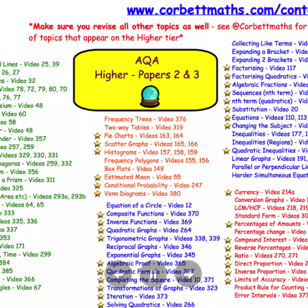 AQA Papers 2 & 3 Unseen Topics 2017