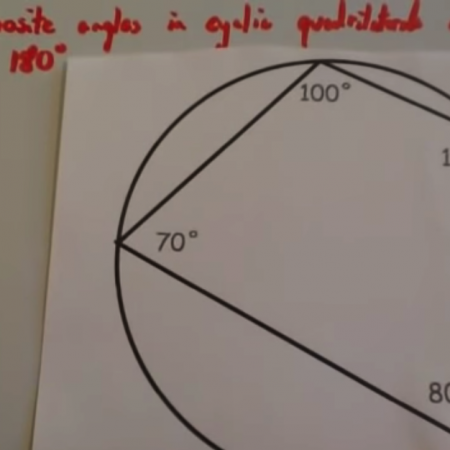 Circle Theorems – Theorems Video