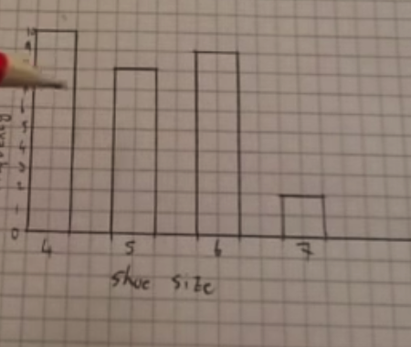 Drawing Bar Charts Video
