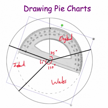 Drawing a Pie Chart Video