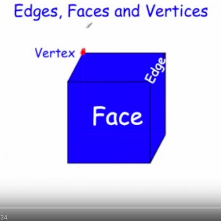 Edges, Face, Vertices Video