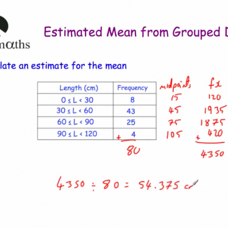 Estimated means from grouped data Video
