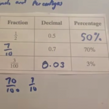 Equivalent Fractions, Decimals, Percentages Video