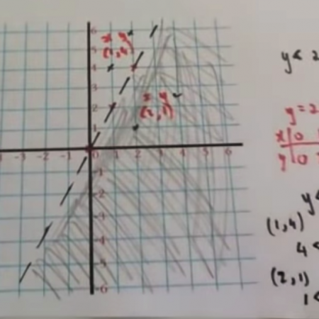 Graphical Inequalities part 2 Video