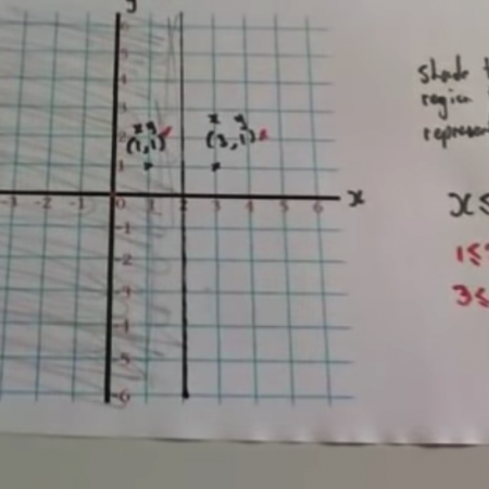Graphical Inequalities part 1 Video