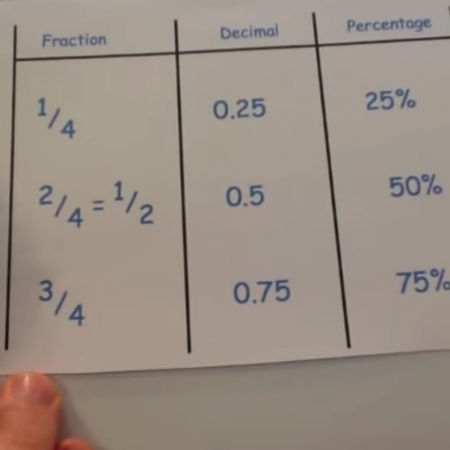 Key Fractions, Decimals, Percentages Video