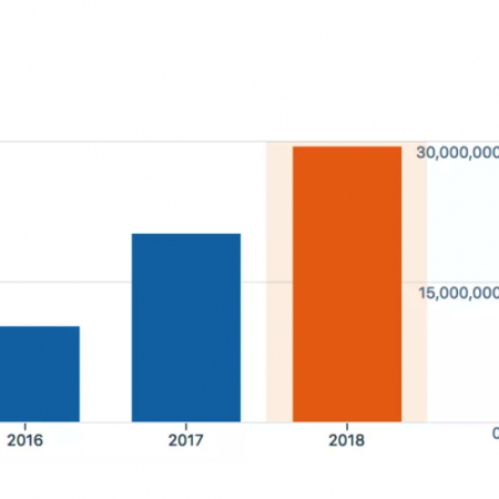 Merry Christmas 2018