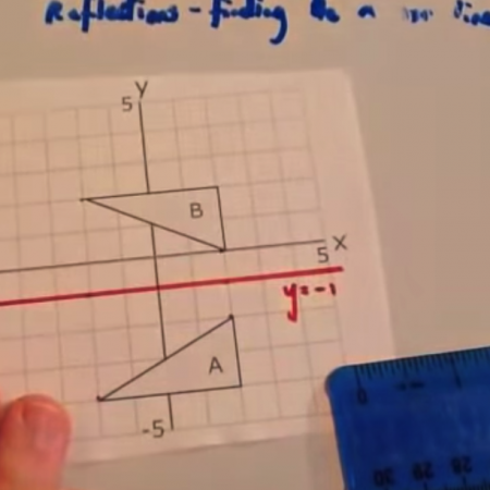Finding the Mirror Line Video