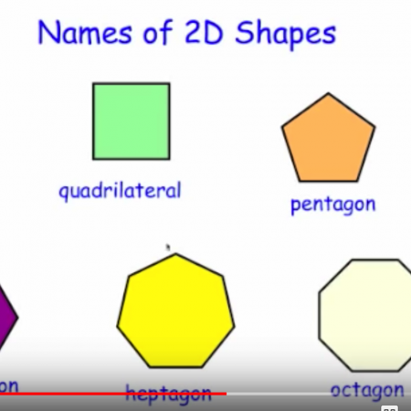 Names of 2D Shapes Video