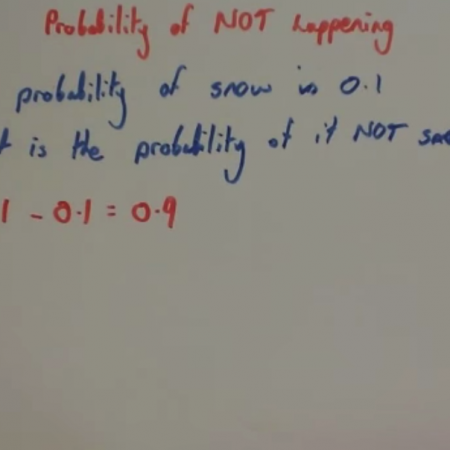 Probability of Not Happening Video