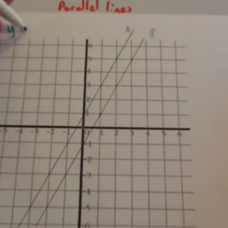 Parallel Linear Graphs Video