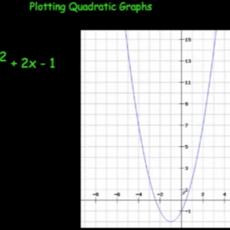 Drawing Quadratics Video
