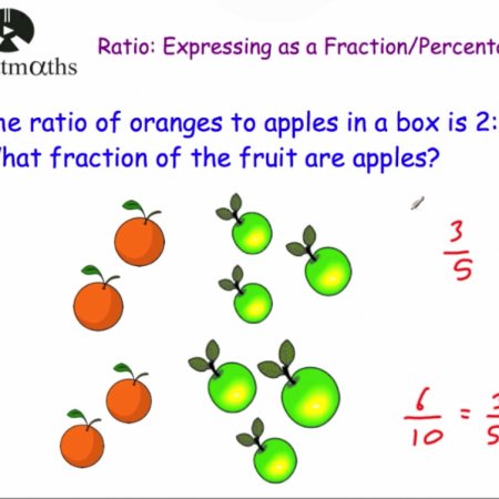 Ratio to Fractions and Percentages Video