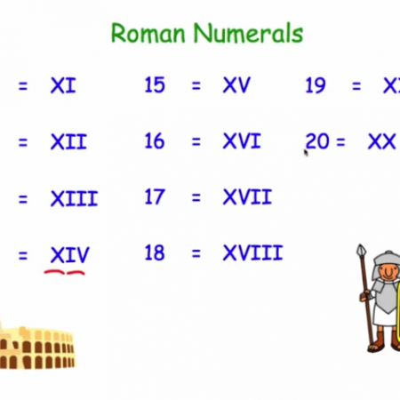 Roman Numerals Video