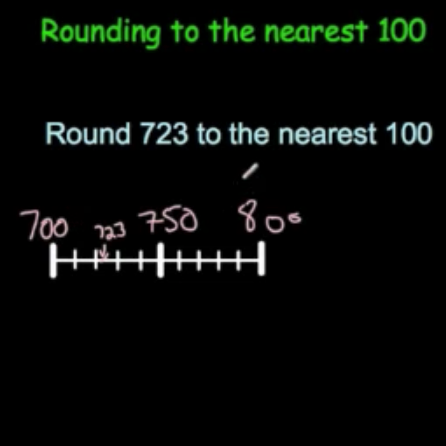 Rounding to the nearest 100 Video
