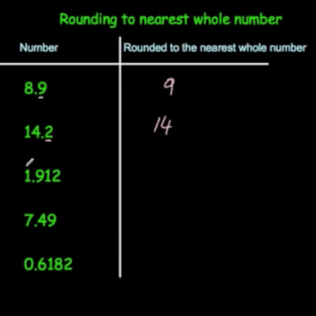 Rounding Nearest Whole Number Video