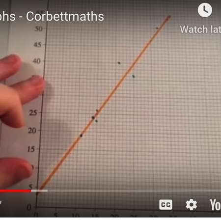 Scatter Graphs Video