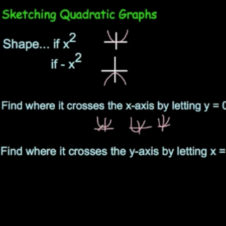 Sketching Quadratics Video