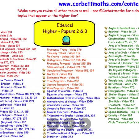 Edexcel Papers 2 & 3 Unseen Topics 2017