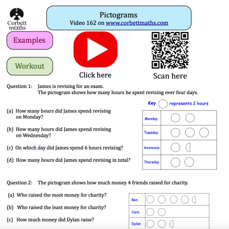 Pictograms Textbook Exercise