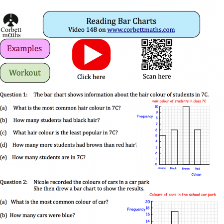 Reading Bar Charts Textbook Exercise