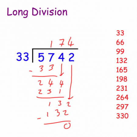Long Division Video