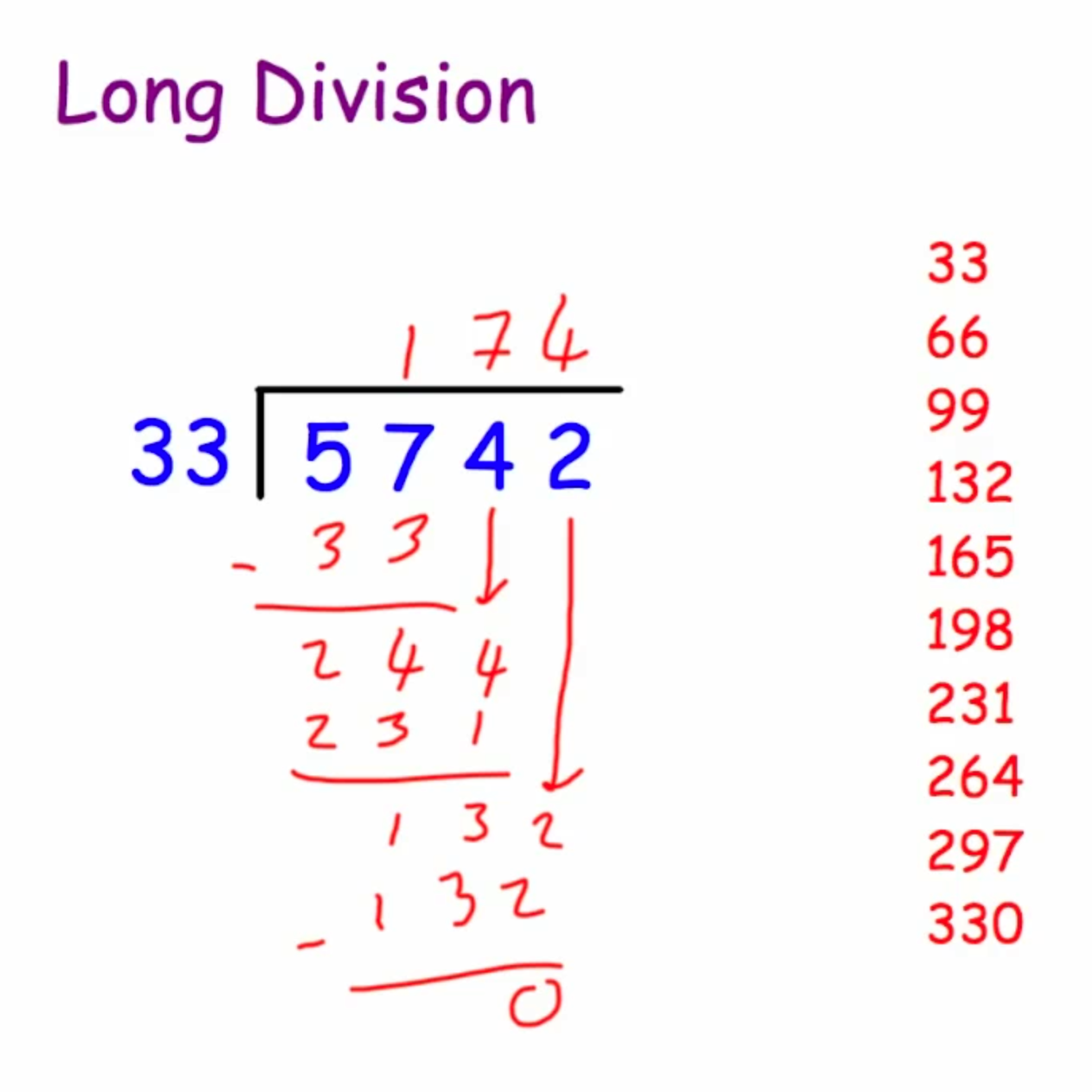 Long Division Step By Step Printable Printable Calendars At A Glance