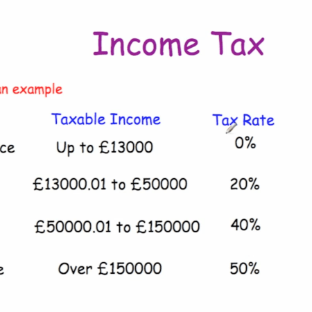 Income Tax Video