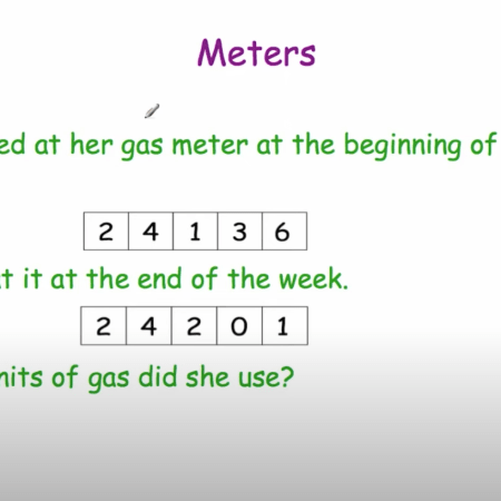Reading Meters Video