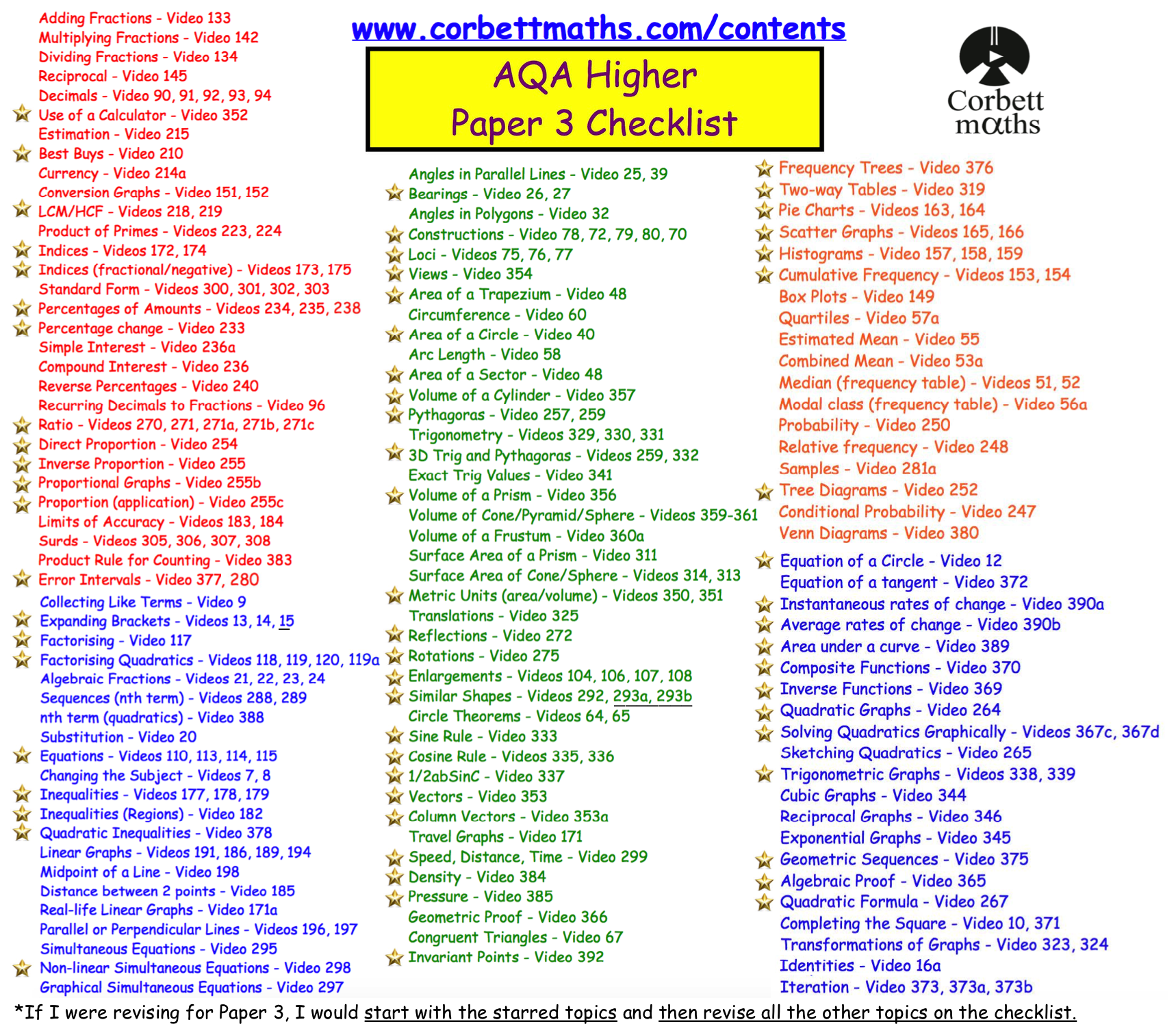 Aqa Paper 3 June 2023