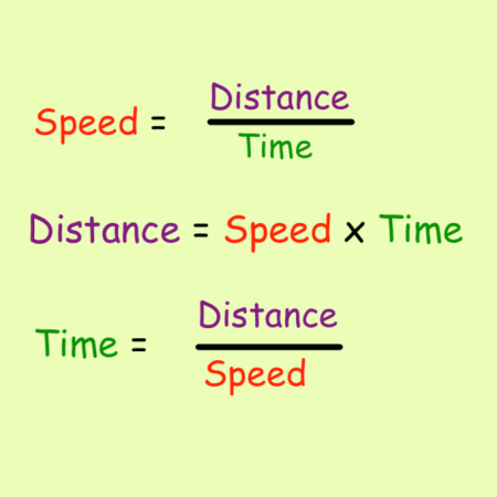 Speed, Distance, Time Video