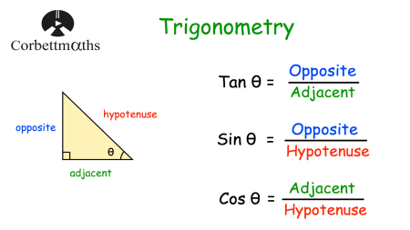Trigonometry Introduction Video
