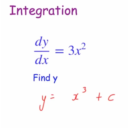 Introduction to Integration for GCSE Further Maths