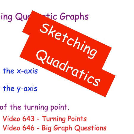 Sketching Quadratics – GCSE Further Maths