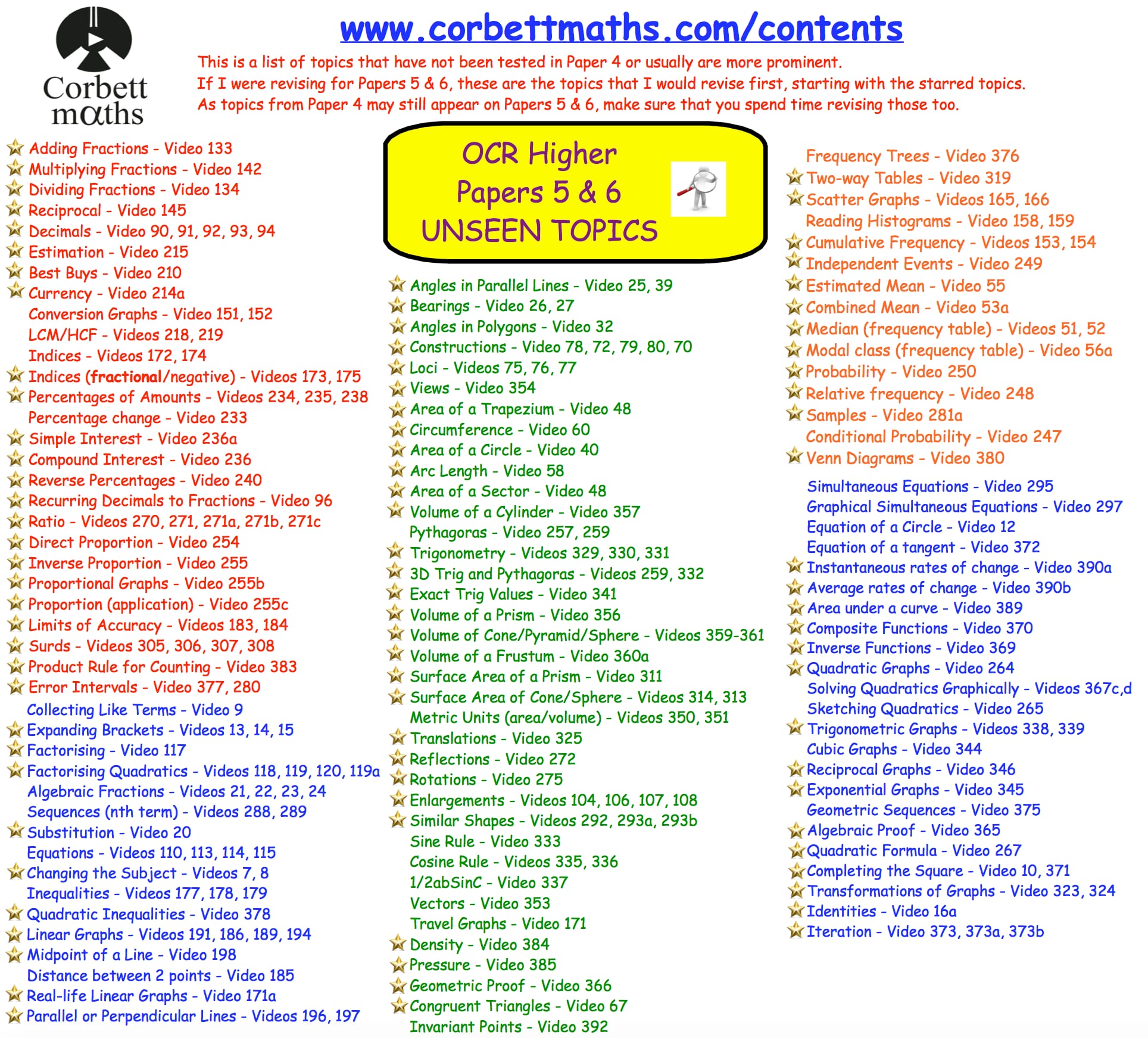 OCR Paper 2, 3, 5 and 6 – June 2026